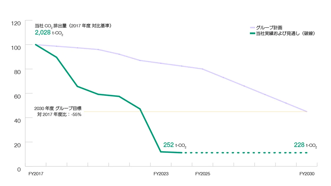 environment-image01.webp