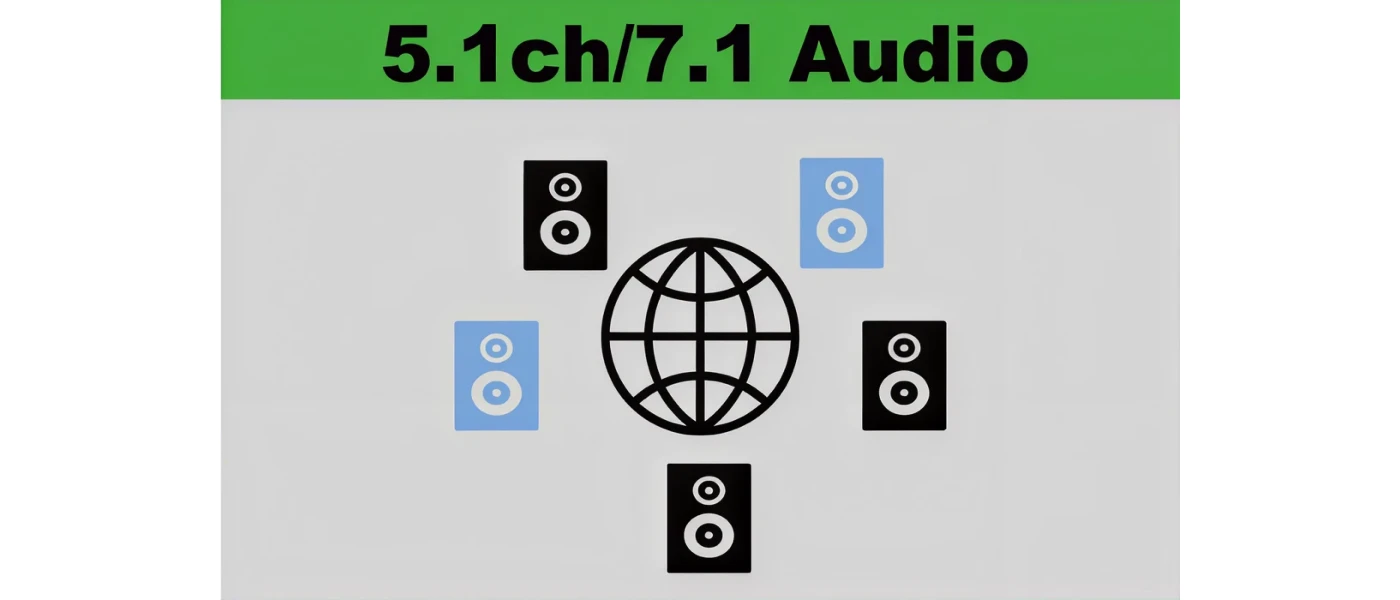 5.1ch/7.1ch オーディオ