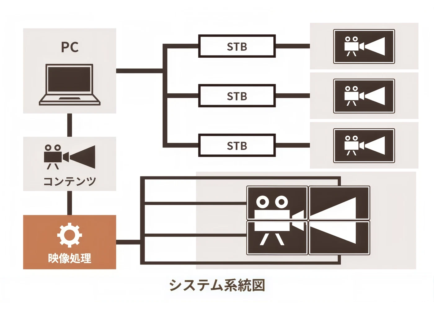 サービスの特徴