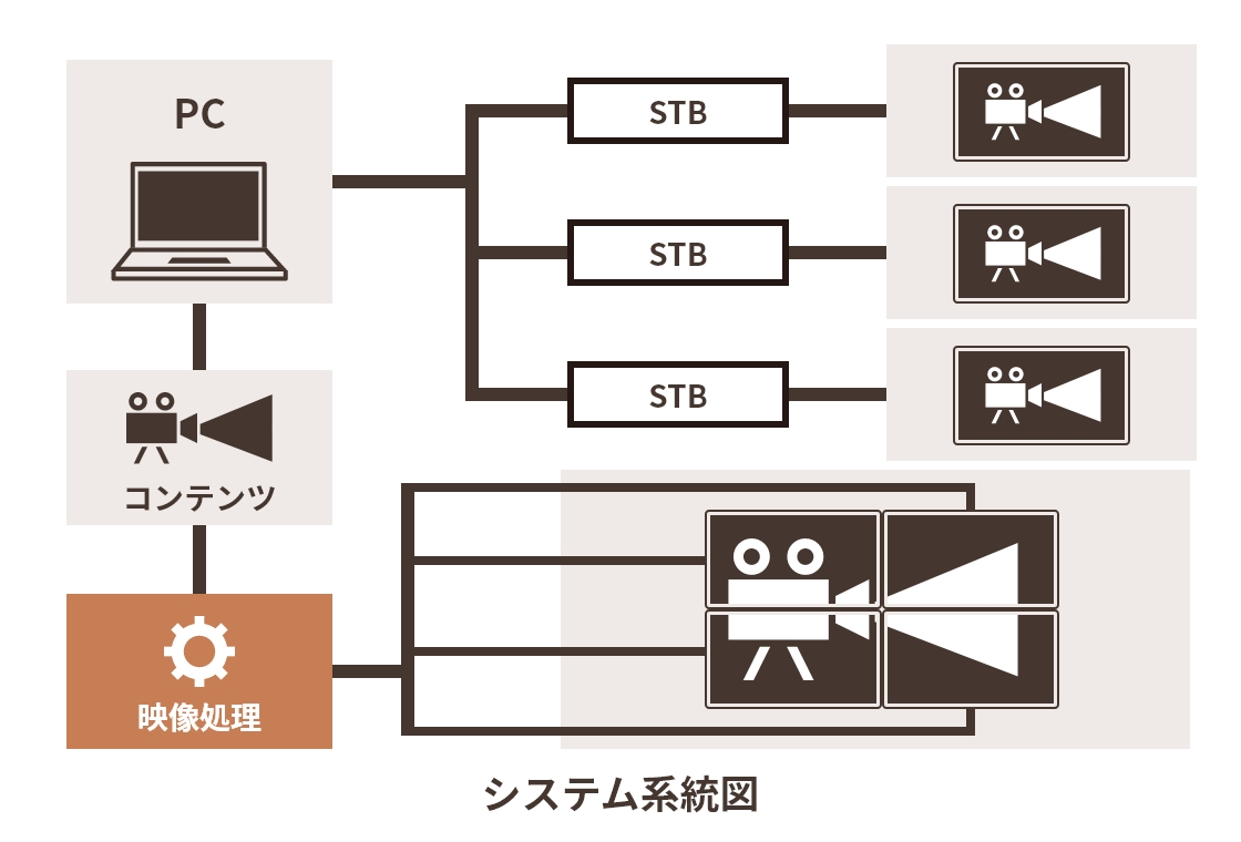 画像：サービスの特徴