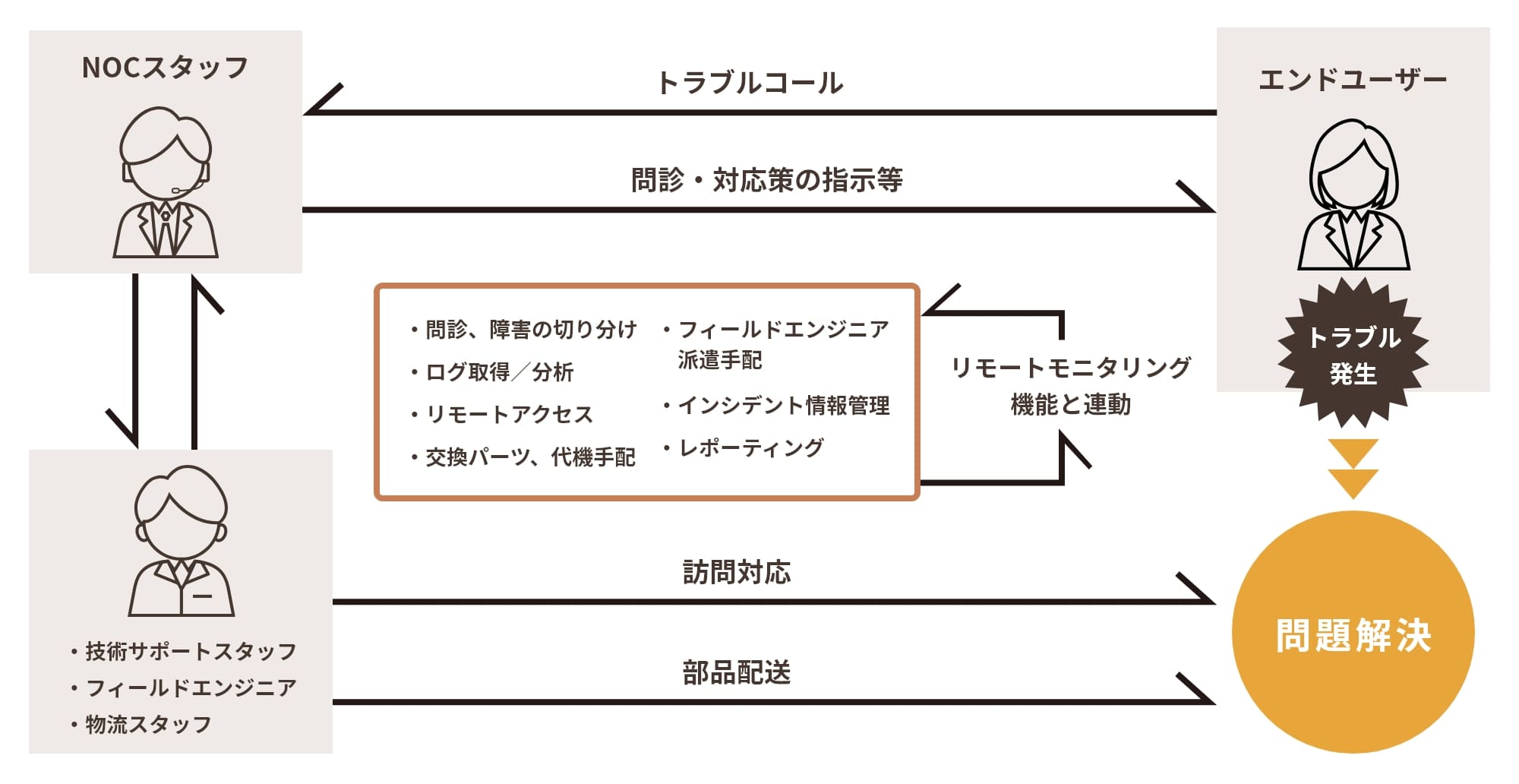 画像：コールセンターサービス