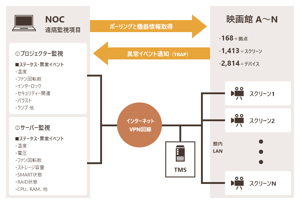 画像：機器監視サービス