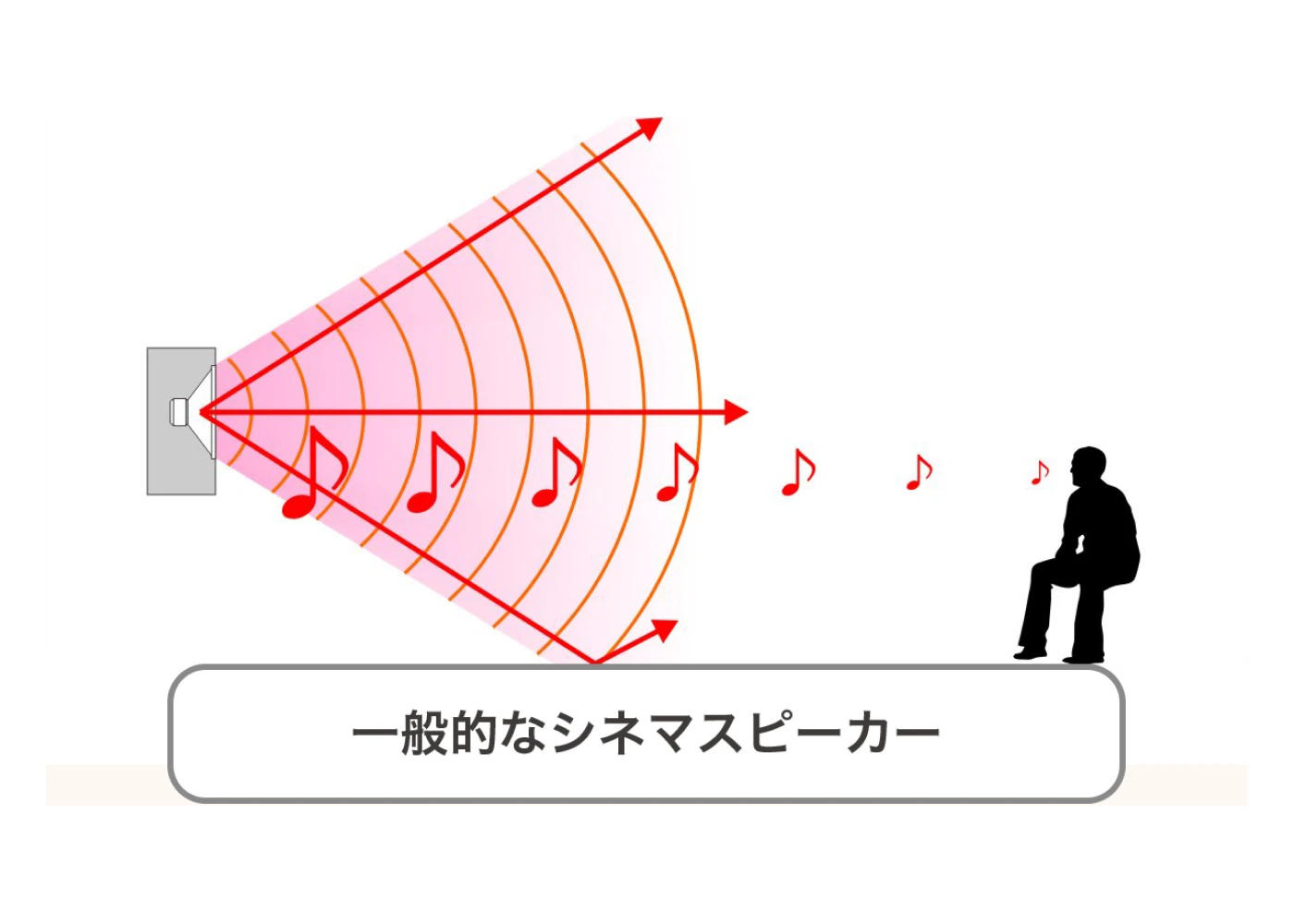 一般的なシネマスピーカー