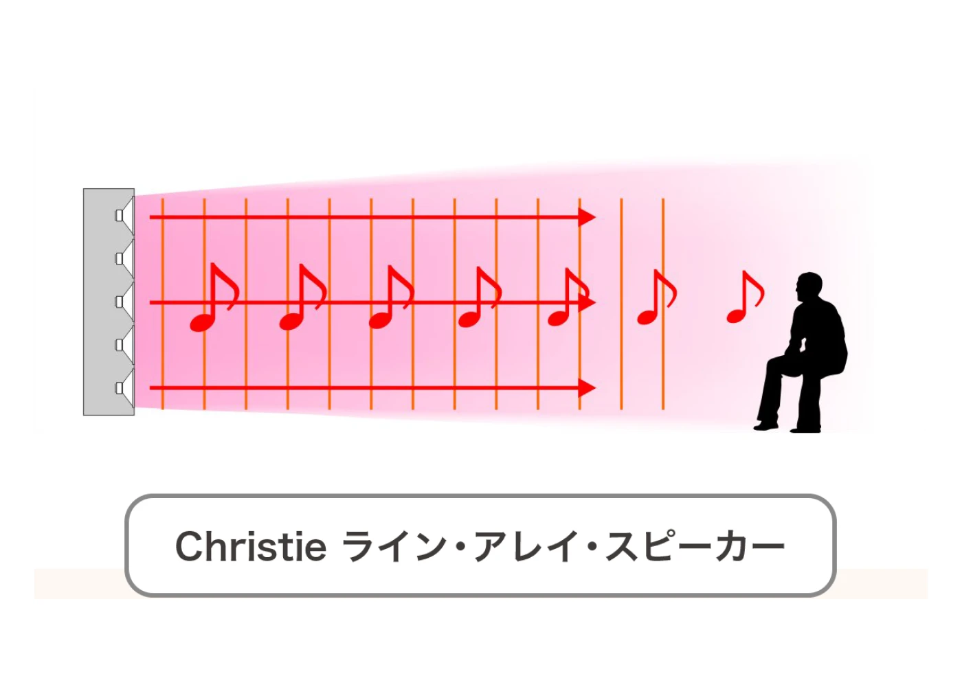 Christie ライン・アレイ・スピーカー