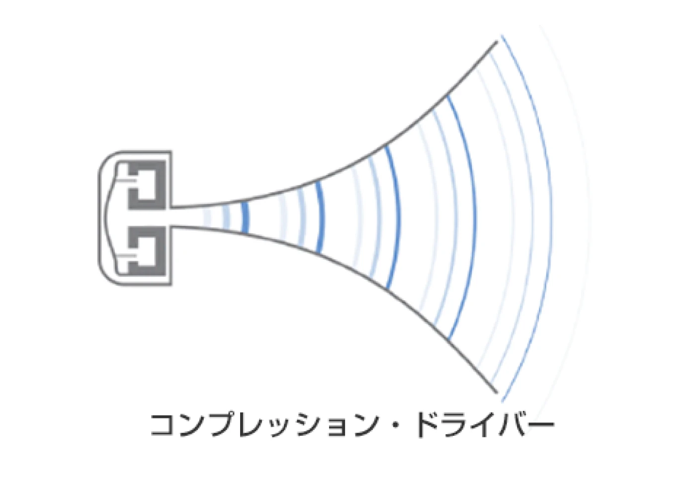 コンプレッション・ドライバー