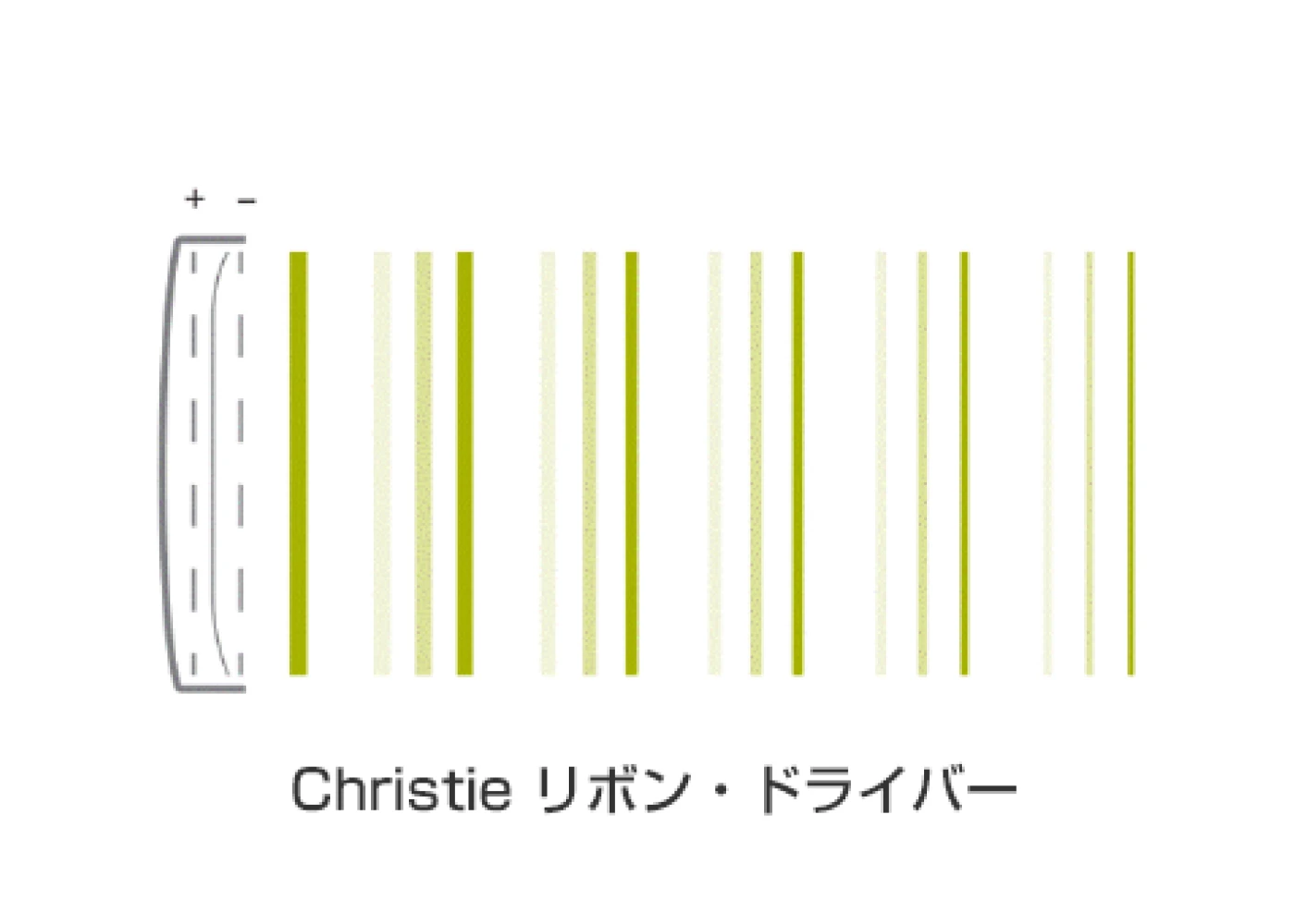 Christie リボン・ドライバー