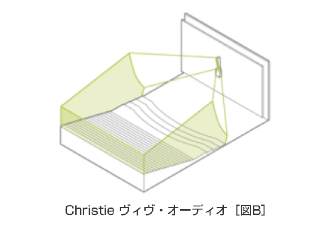 Christie ヴィヴ・オーディオ［図B］