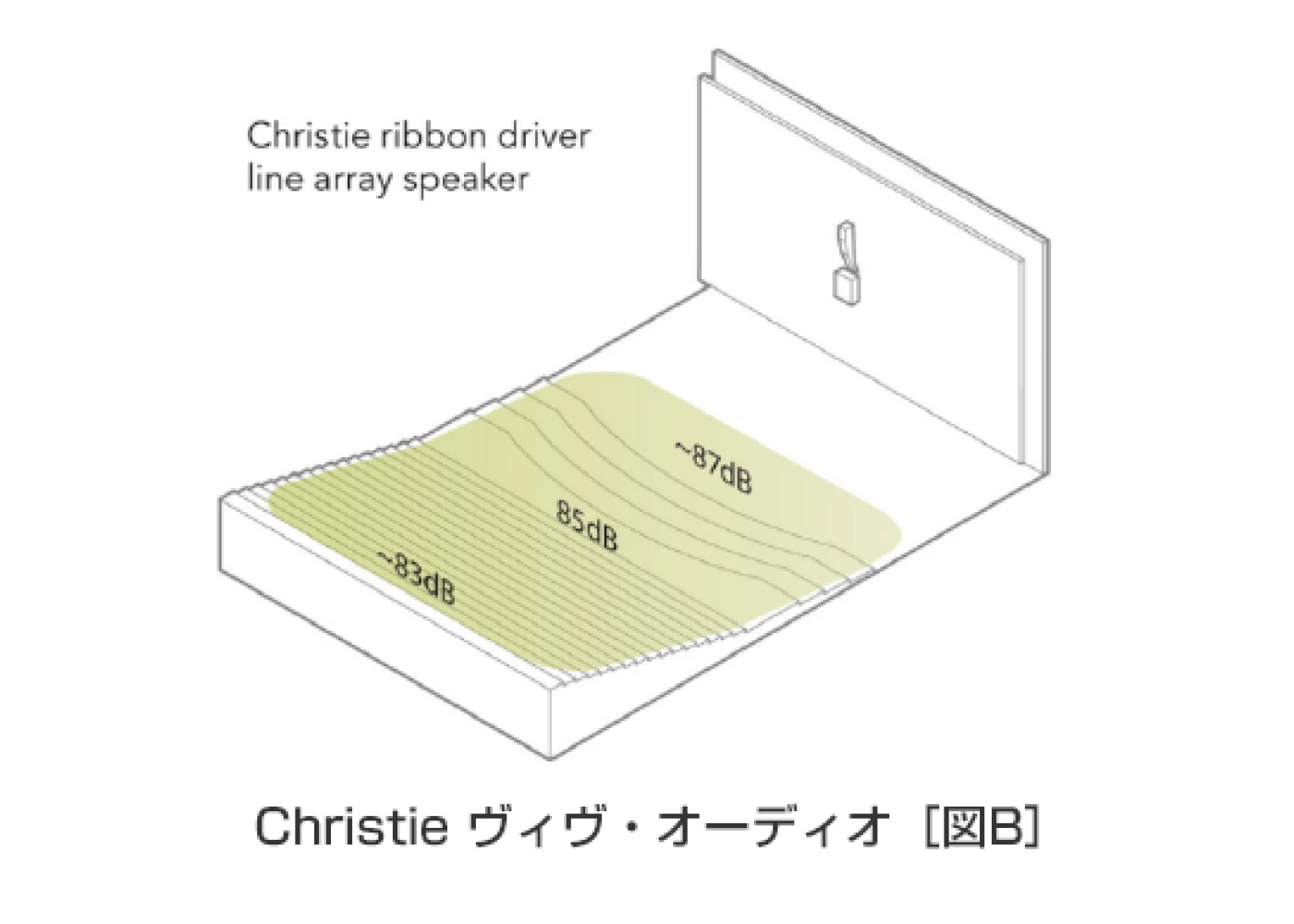 Christie ヴィヴ・オーディオ［図B］